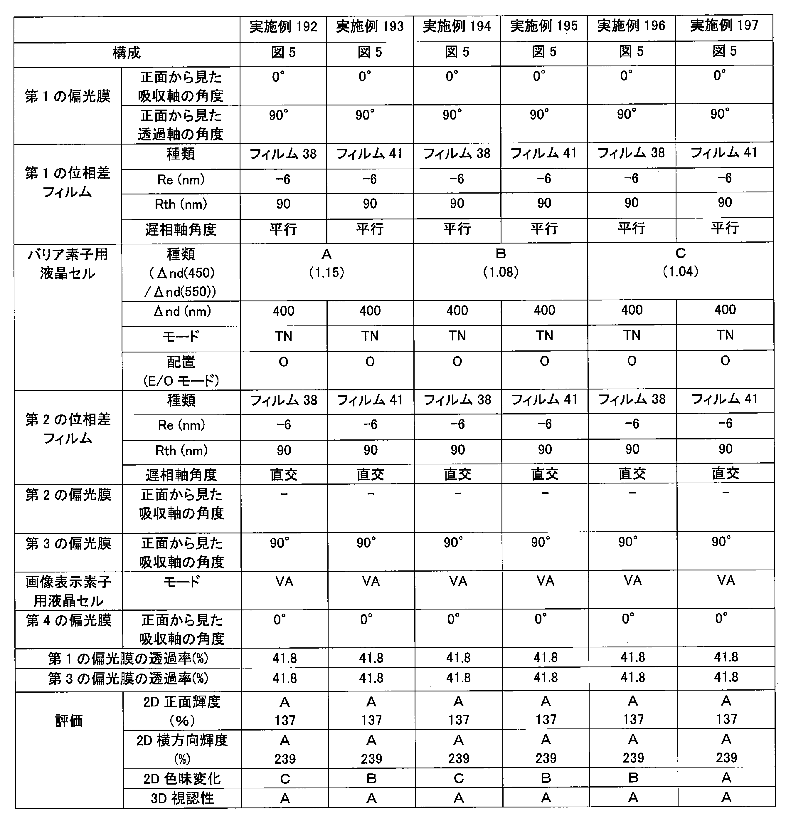 Figure JPOXMLDOC01-appb-T000080