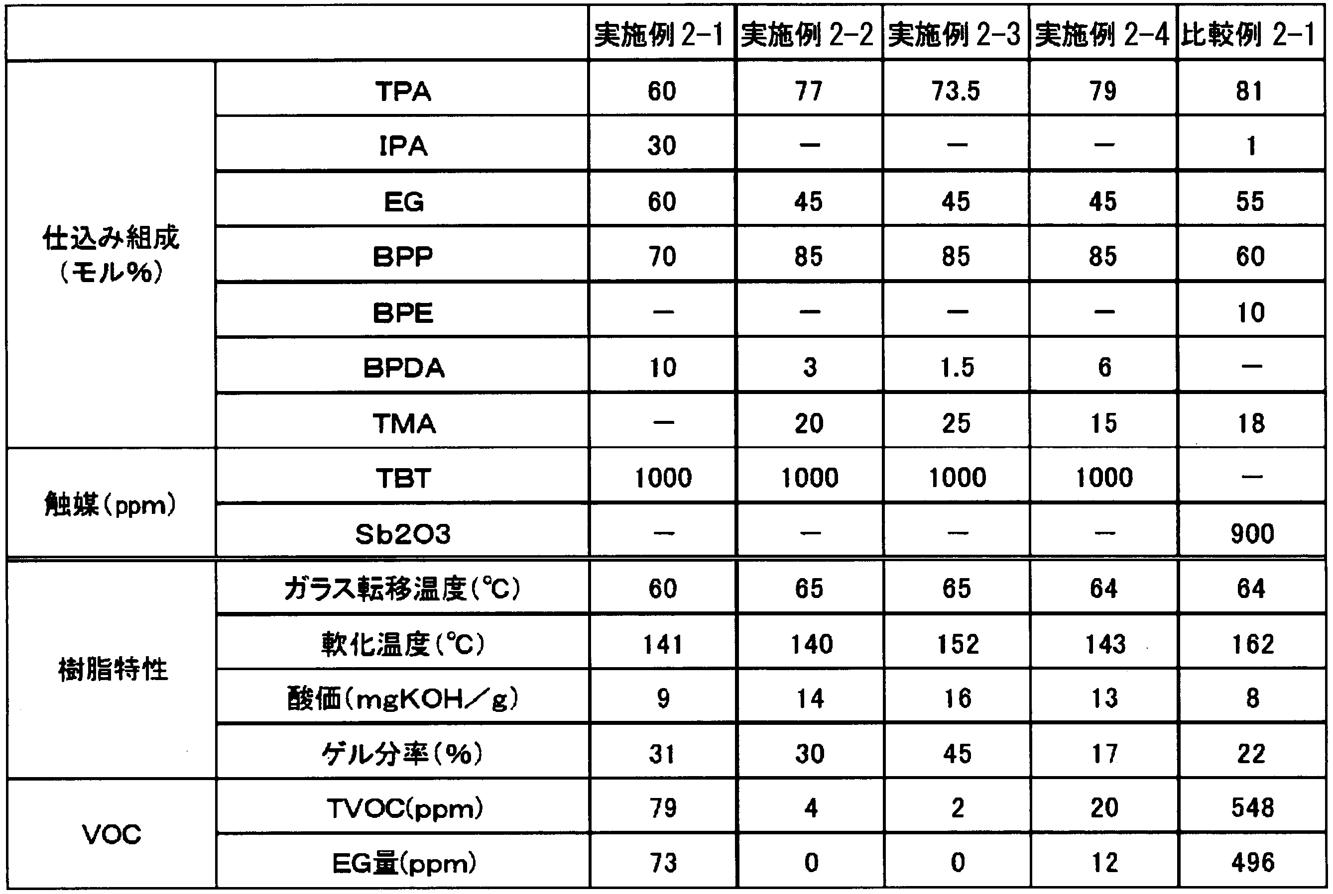 Figure JPOXMLDOC01-appb-T000009