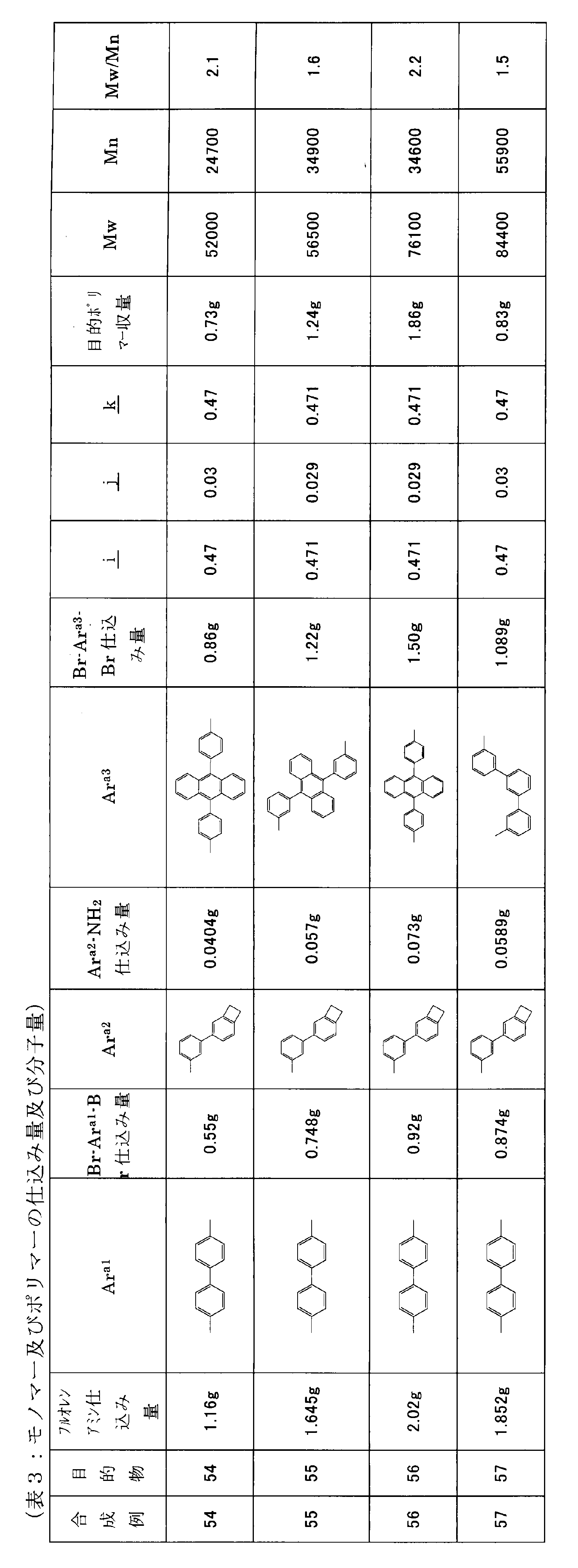 Figure JPOXMLDOC01-appb-T000104