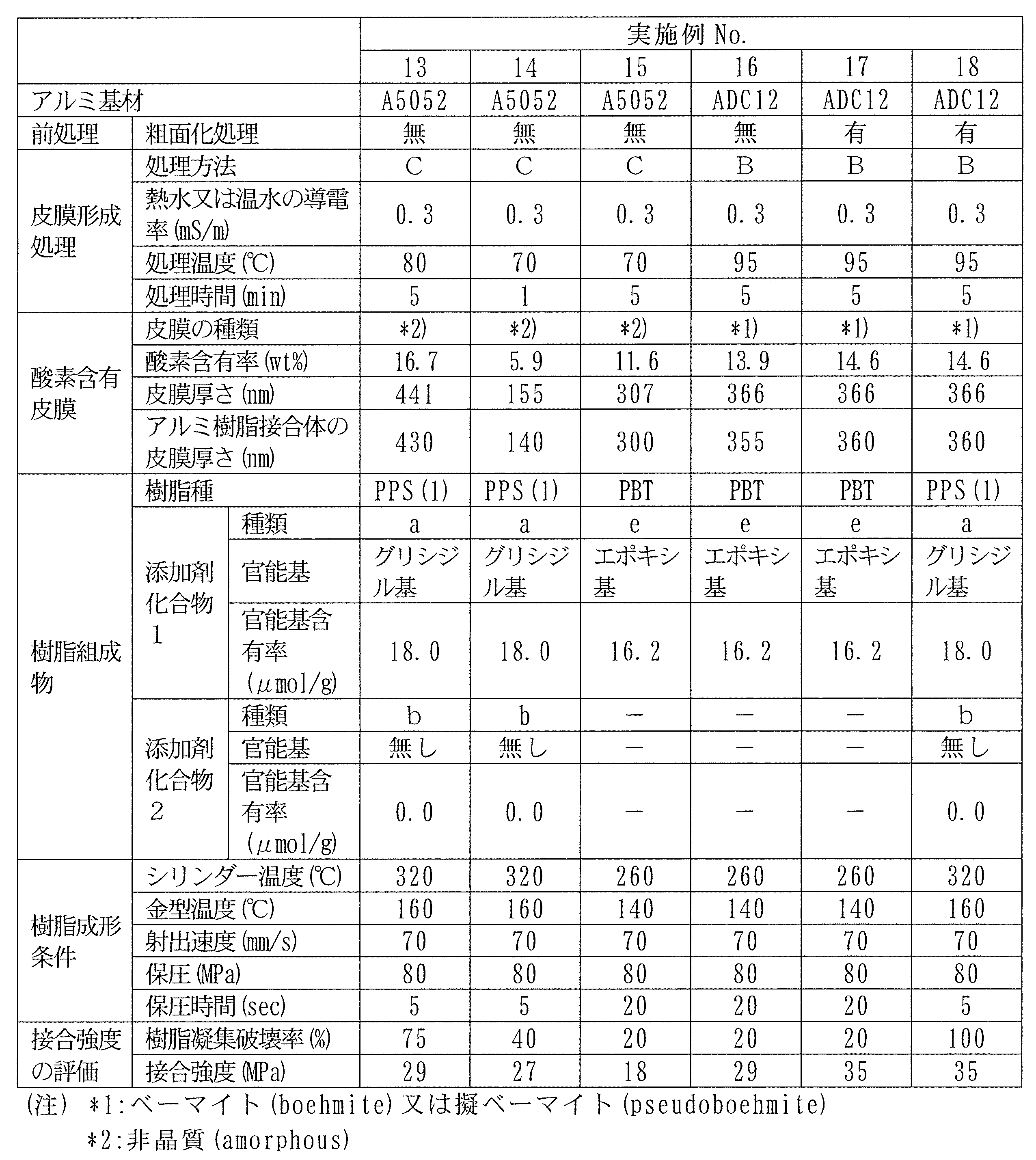 Figure JPOXMLDOC01-appb-T000003