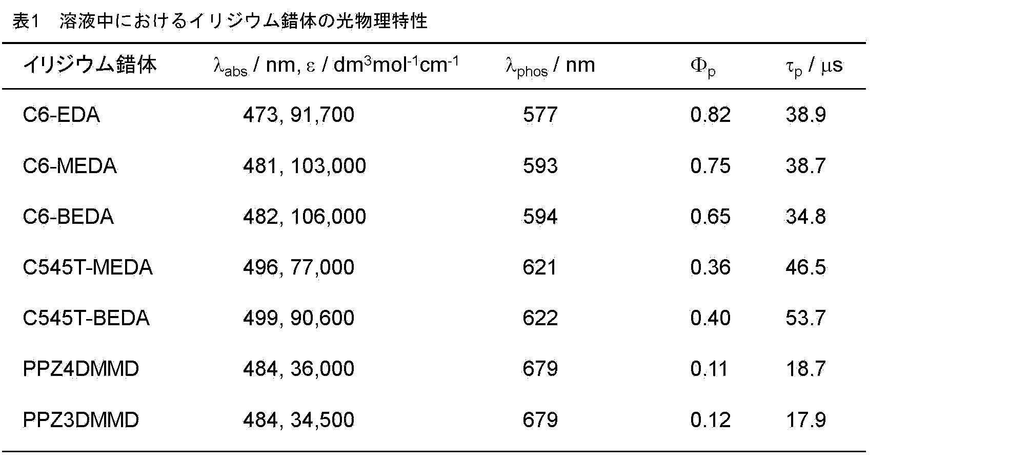 Figure 0007621655000011