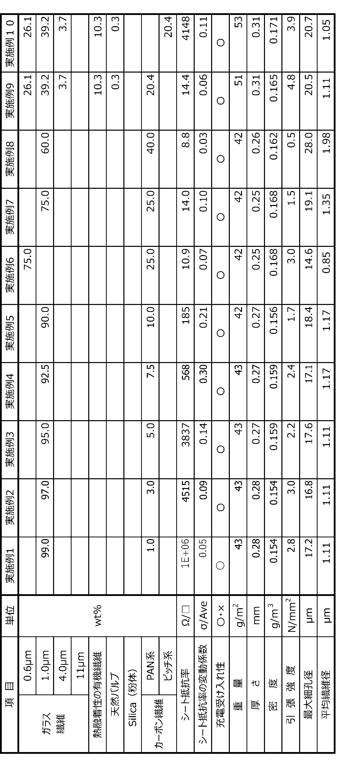 Figure JPOXMLDOC01-appb-T000001
