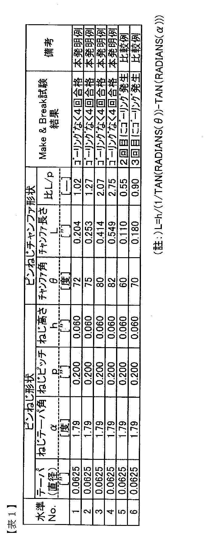Figure JPOXMLDOC01-appb-T000001
