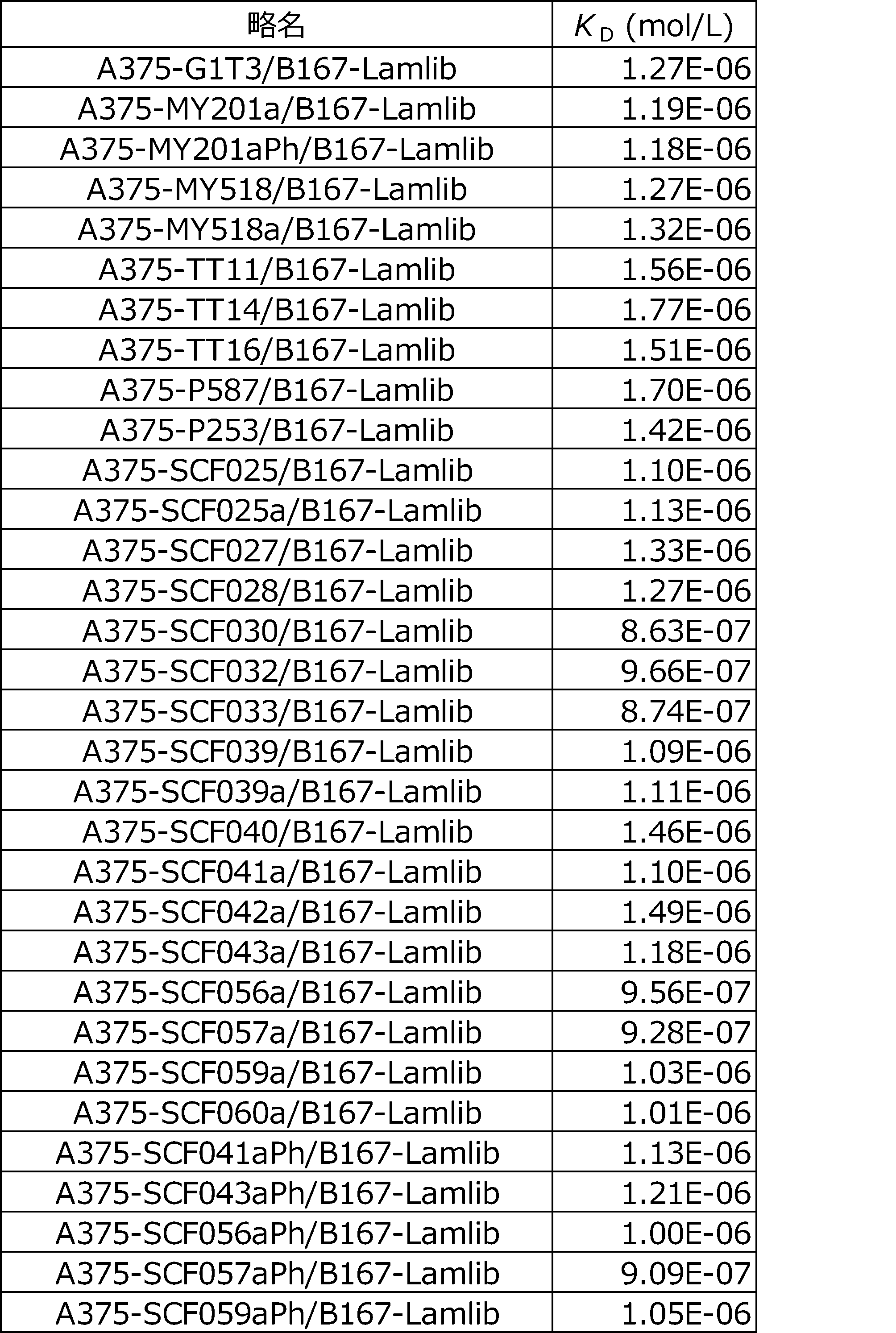 Woa1 Anti Cd137 Antigen Binding Molecule And Utilization Thereof Google Patents