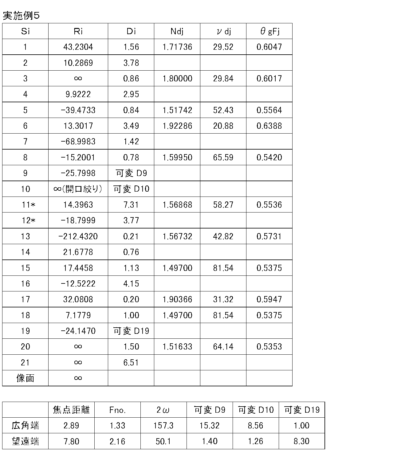 Figure JPOXMLDOC01-appb-T000009