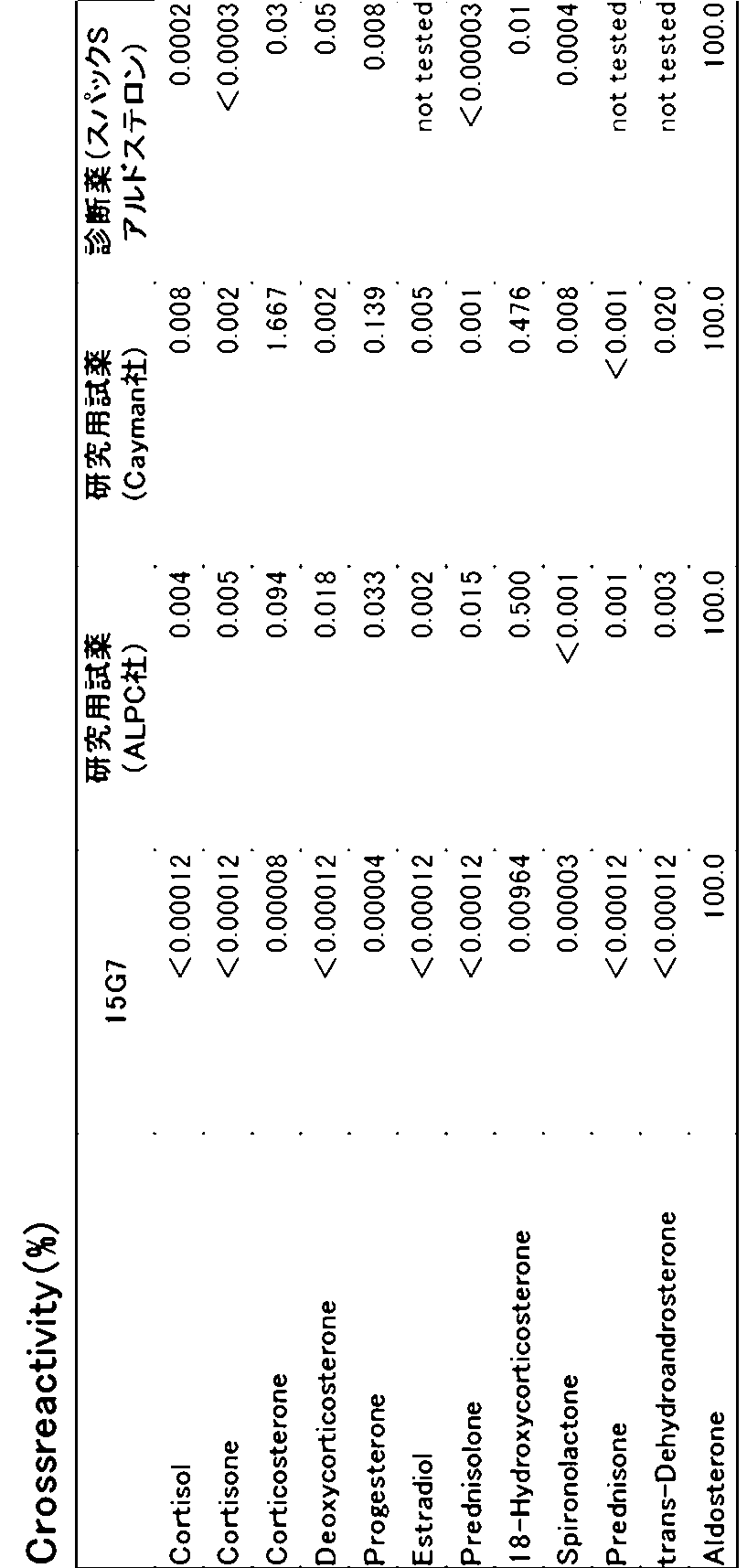 Figure JPOXMLDOC01-appb-T000005