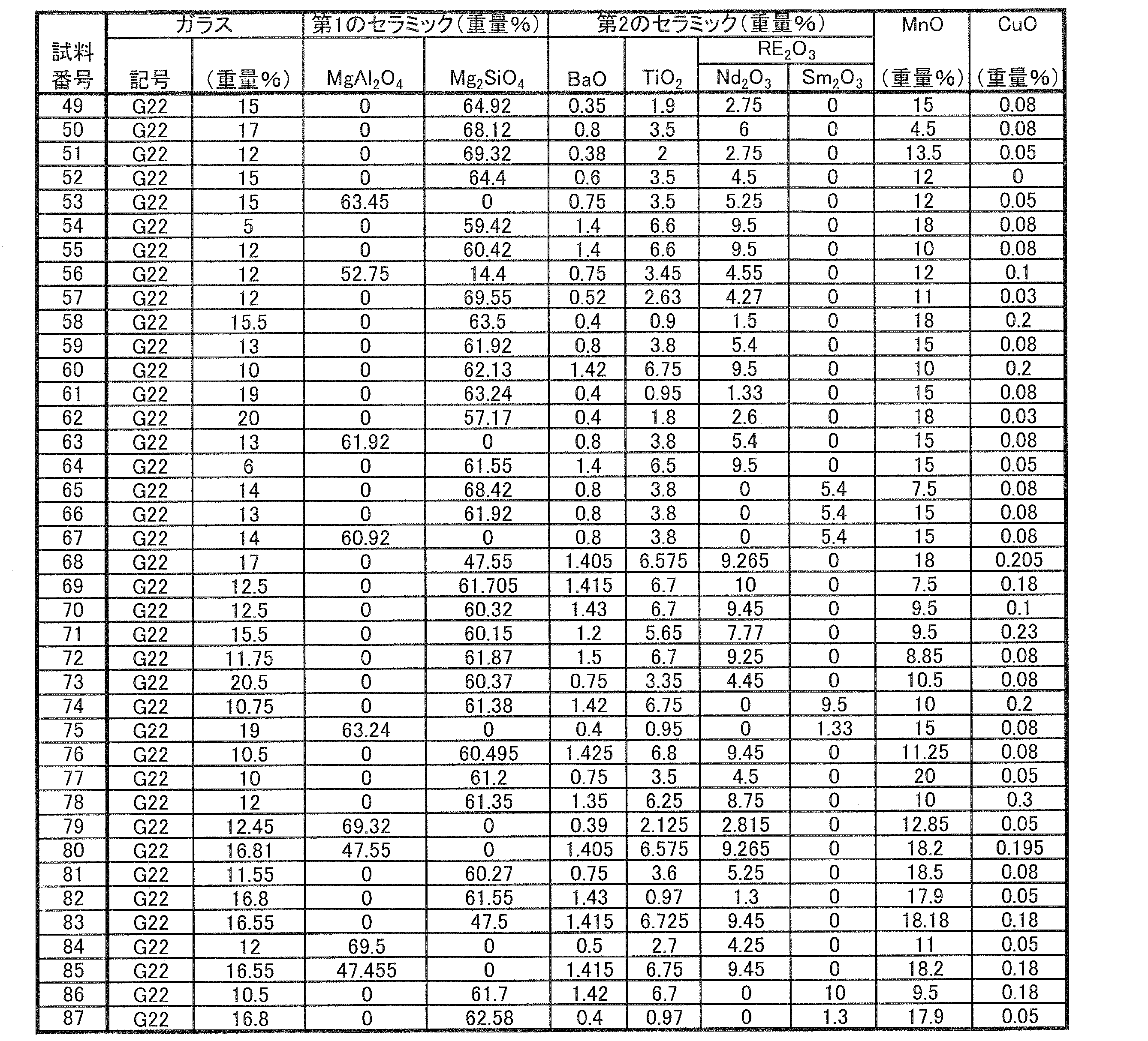 Figure JPOXMLDOC01-appb-T000003