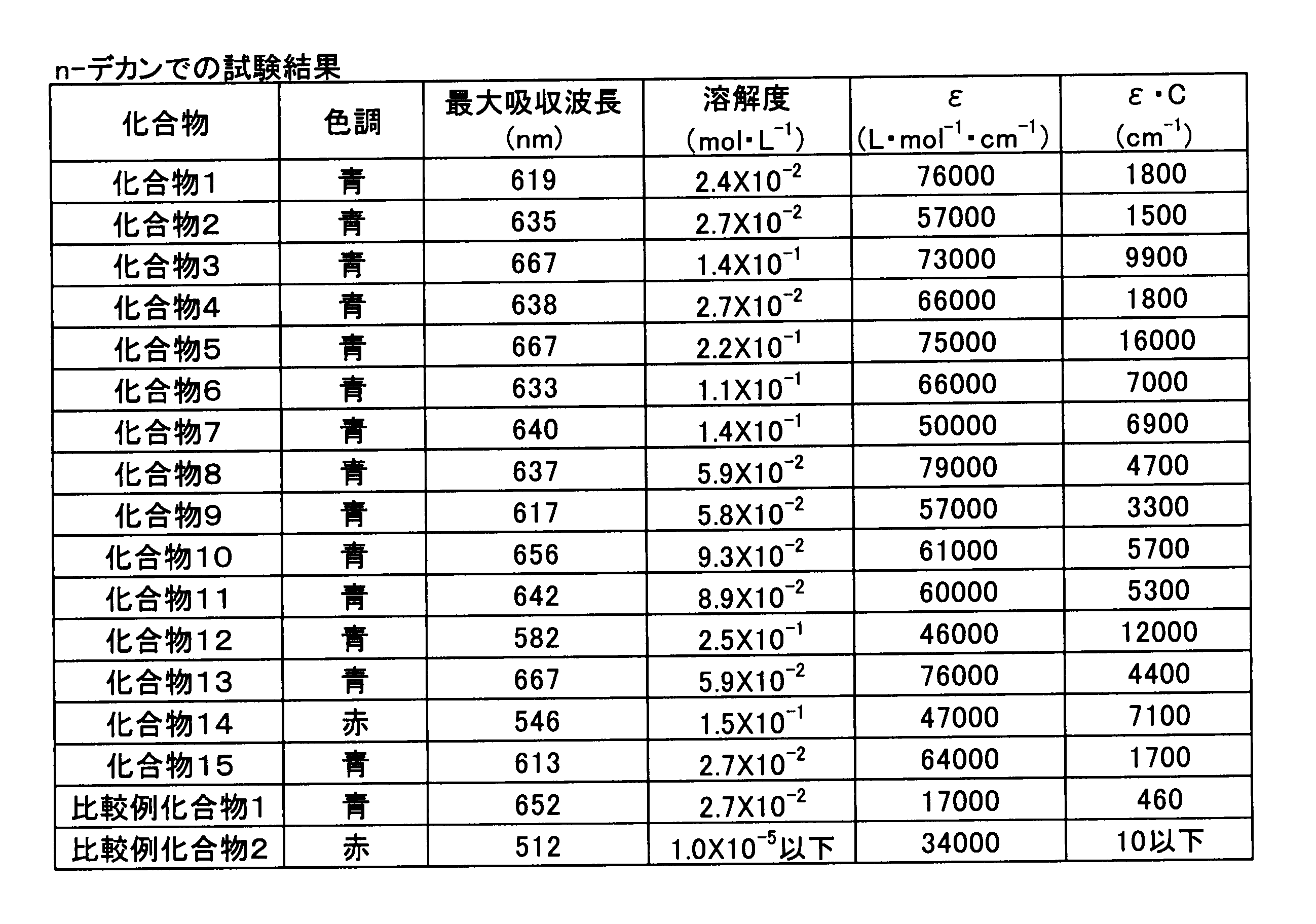 Figure JPOXMLDOC01-appb-T000067