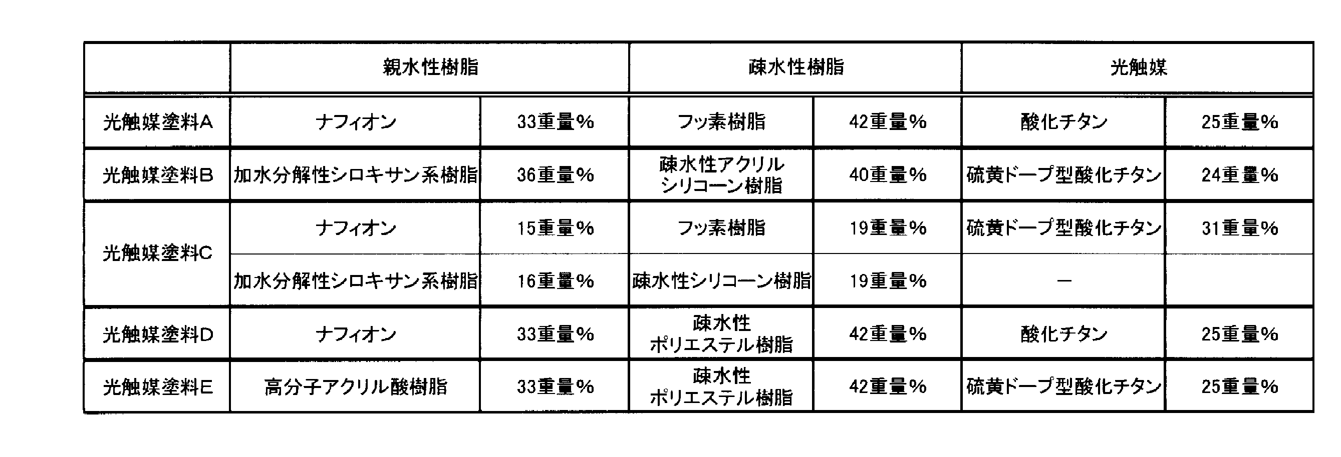 Figure JPOXMLDOC01-appb-T000009
