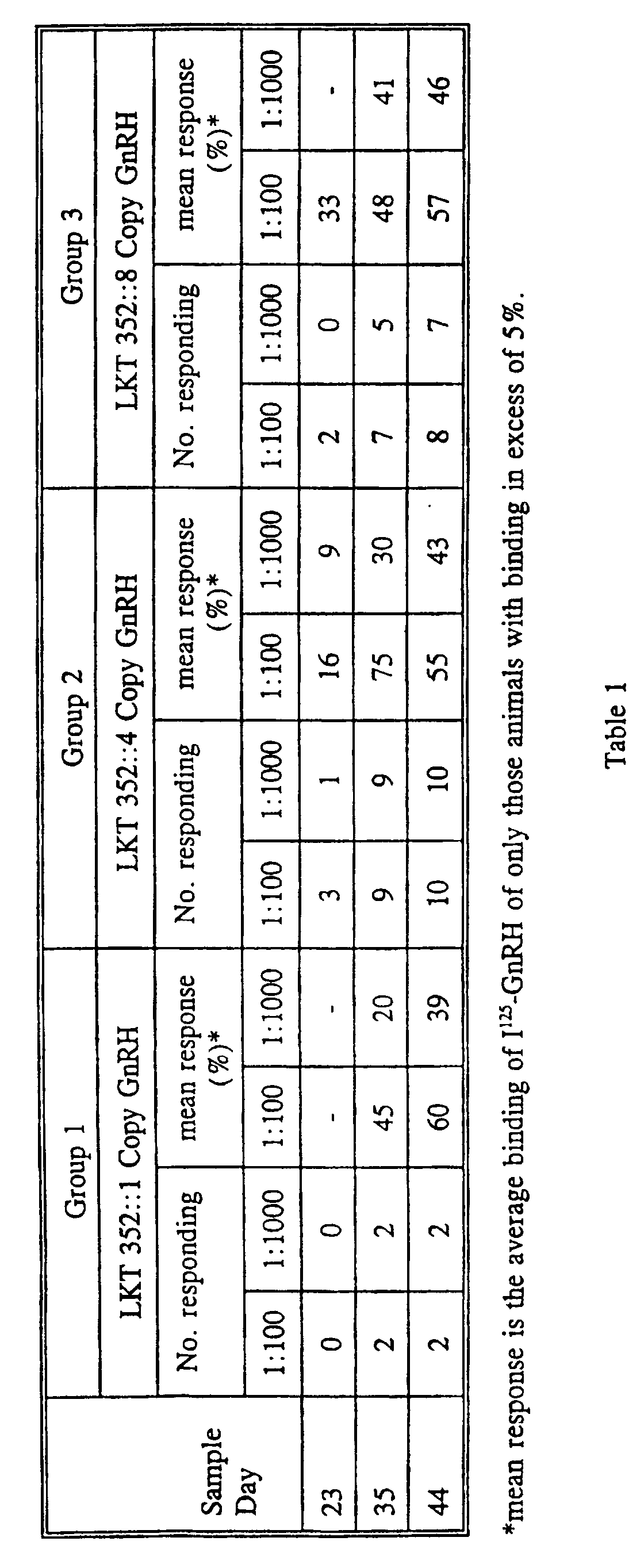 Figure 00520001