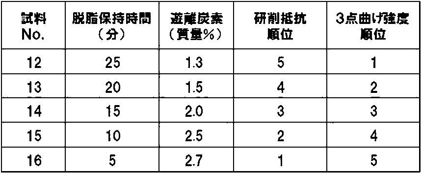 Figure JPOXMLDOC01-appb-T000003