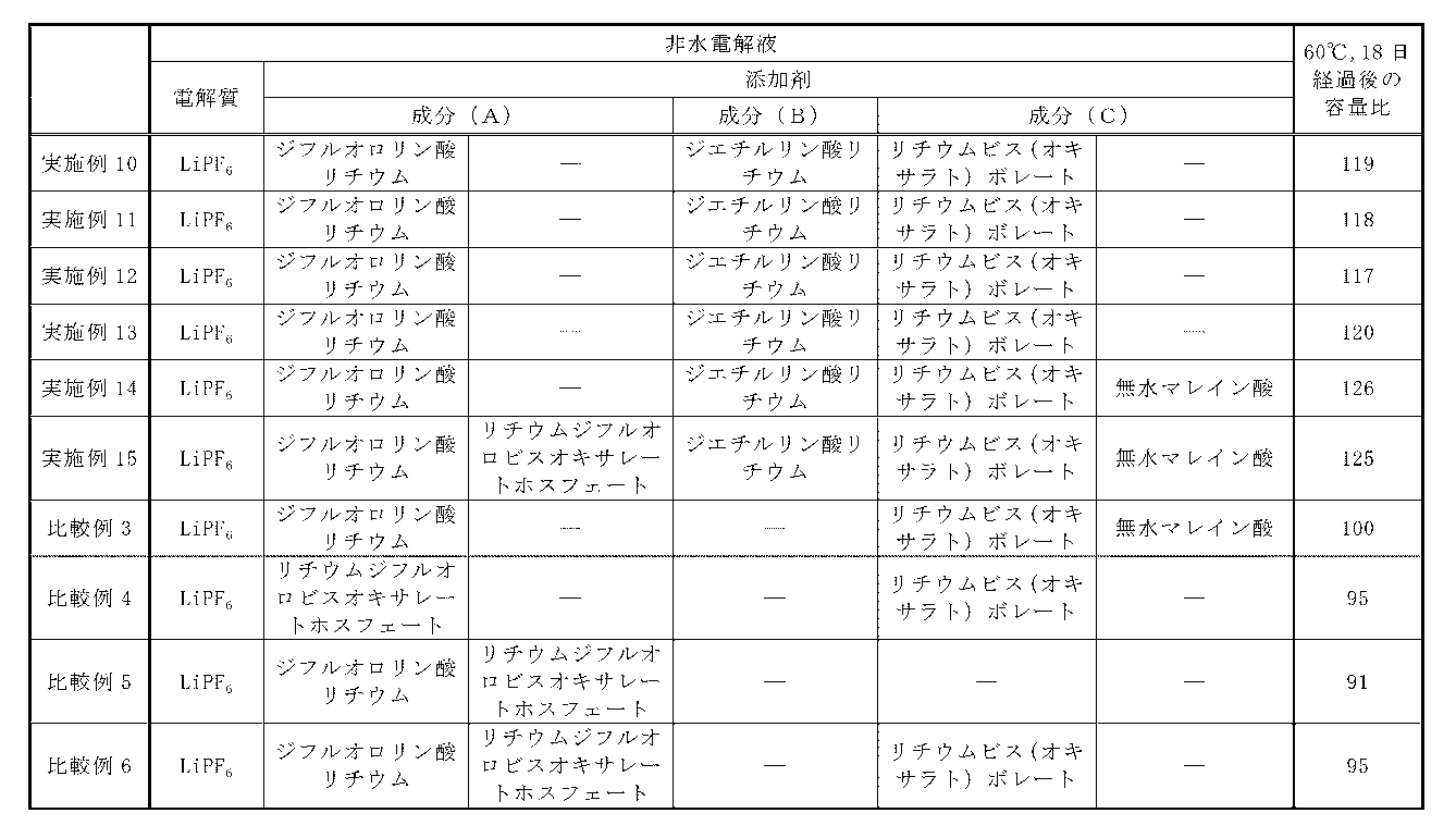 Figure JPOXMLDOC01-appb-T000025