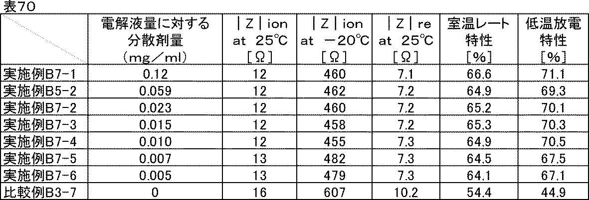 Figure JPOXMLDOC01-appb-T000081