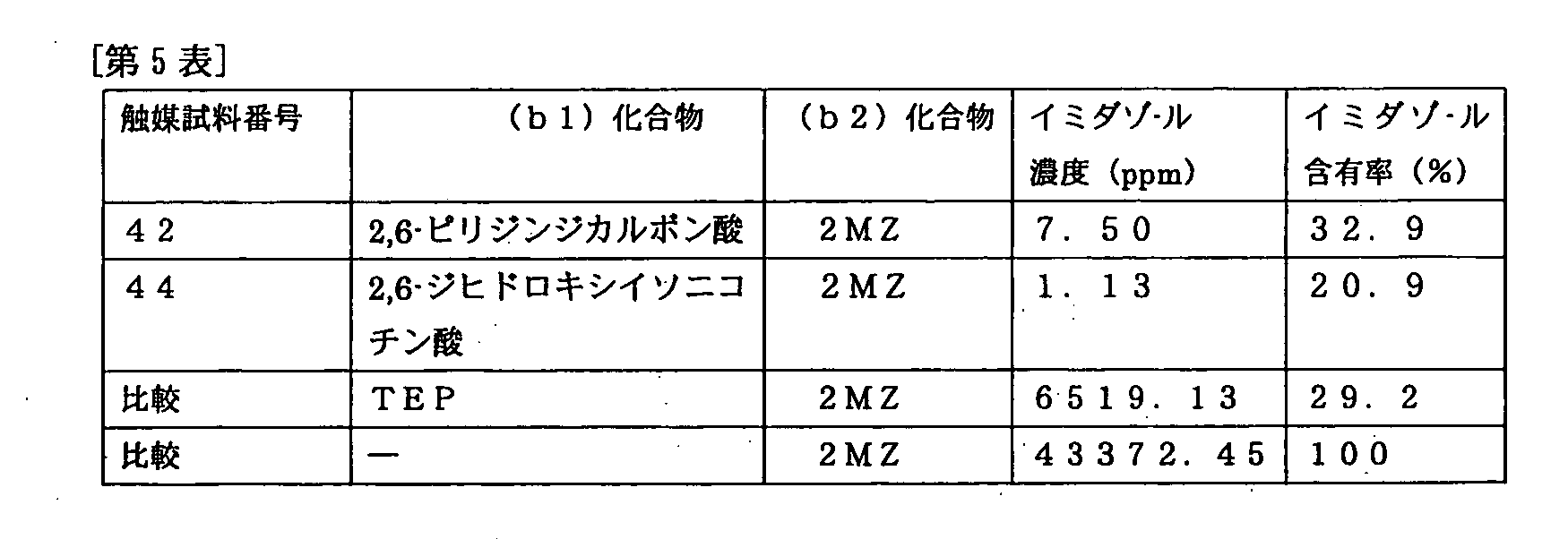 Figure WO-DOC-TABLE-5