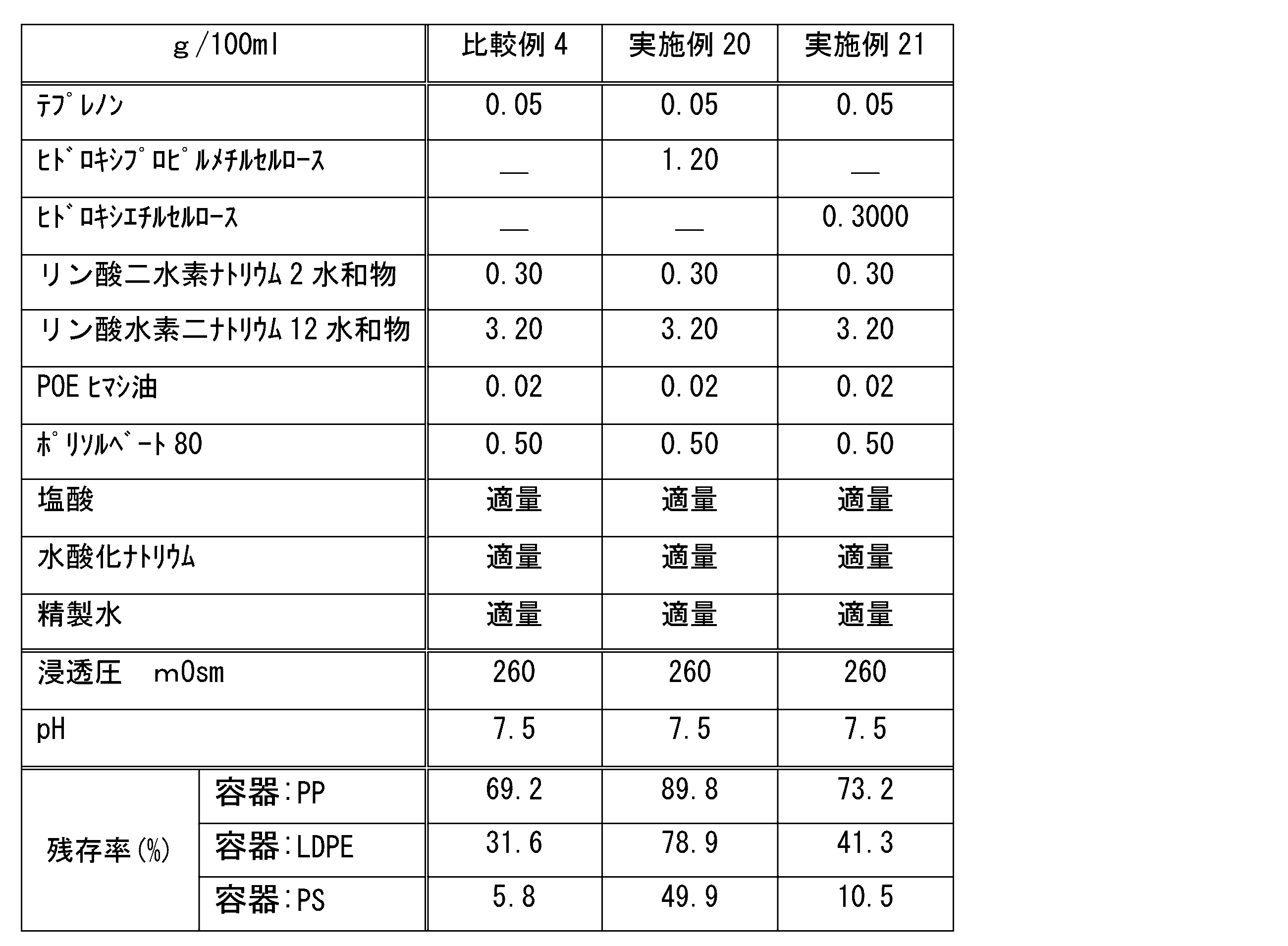 Figure JPOXMLDOC01-appb-T000007