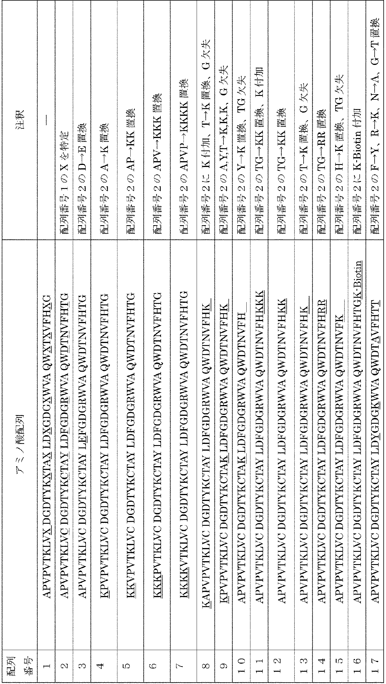 Figure JPOXMLDOC01-appb-T000002