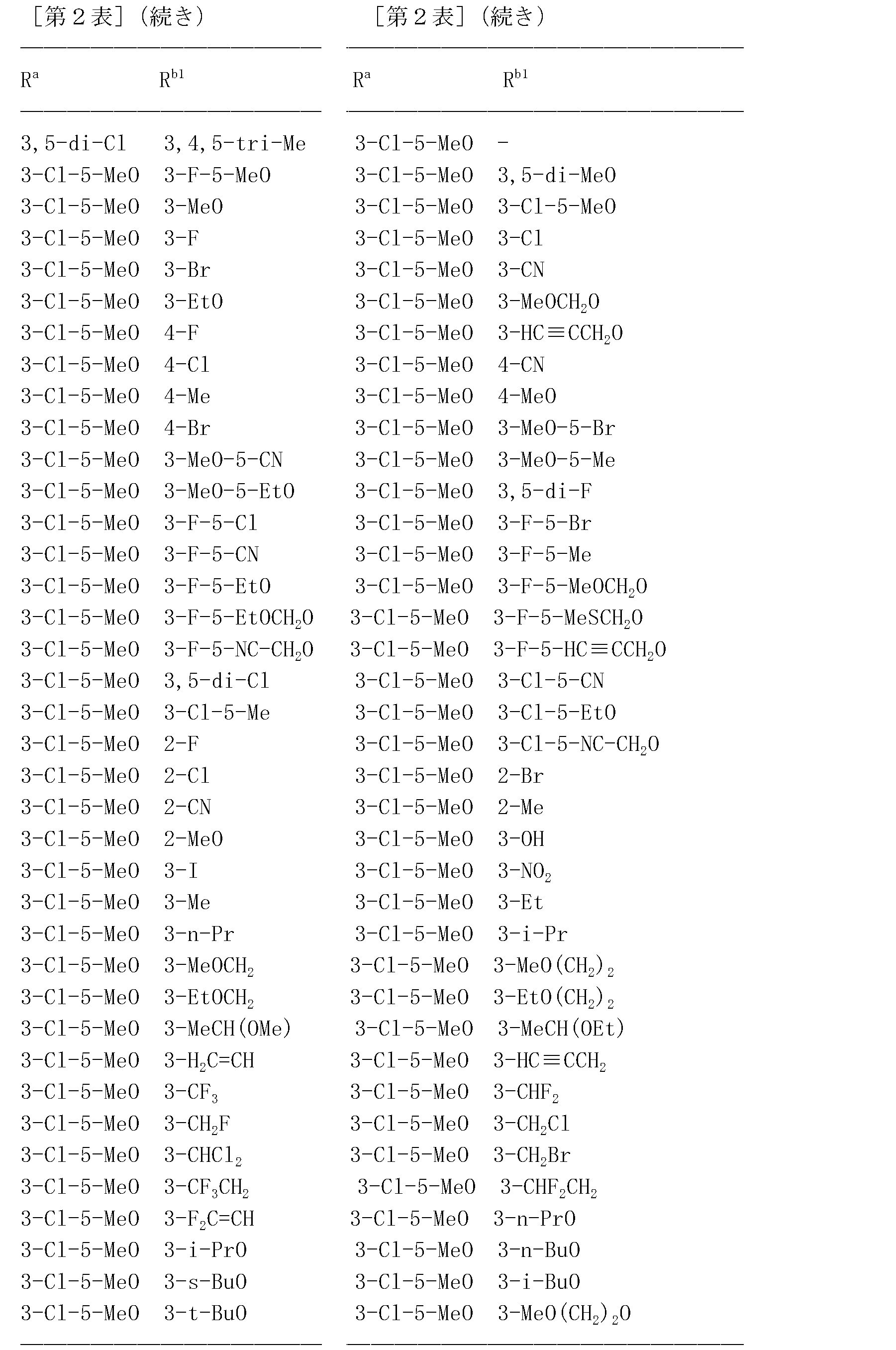Figure JPOXMLDOC01-appb-T000058