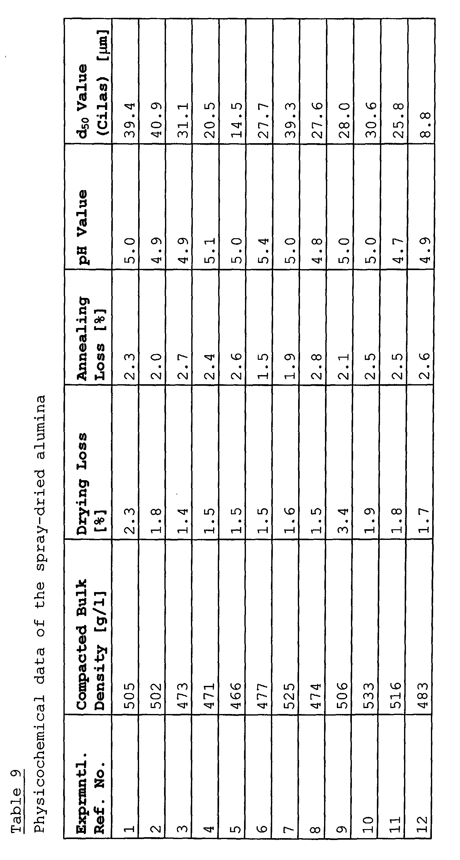 Figure 00250001