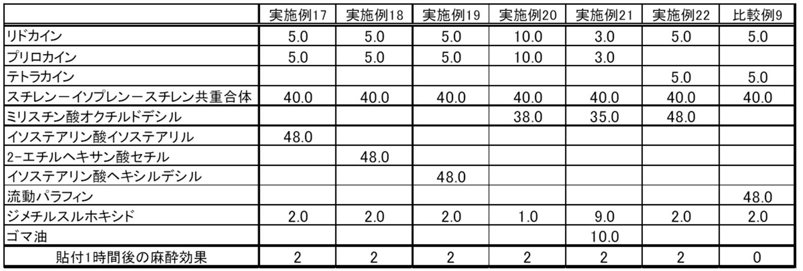 Figure JPOXMLDOC01-appb-T000005