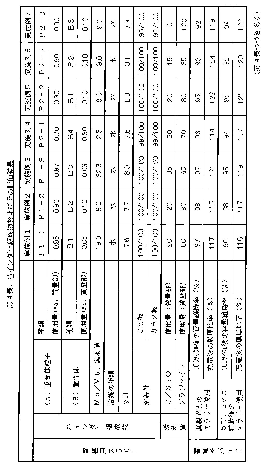 Figure JPOXMLDOC01-appb-T000005