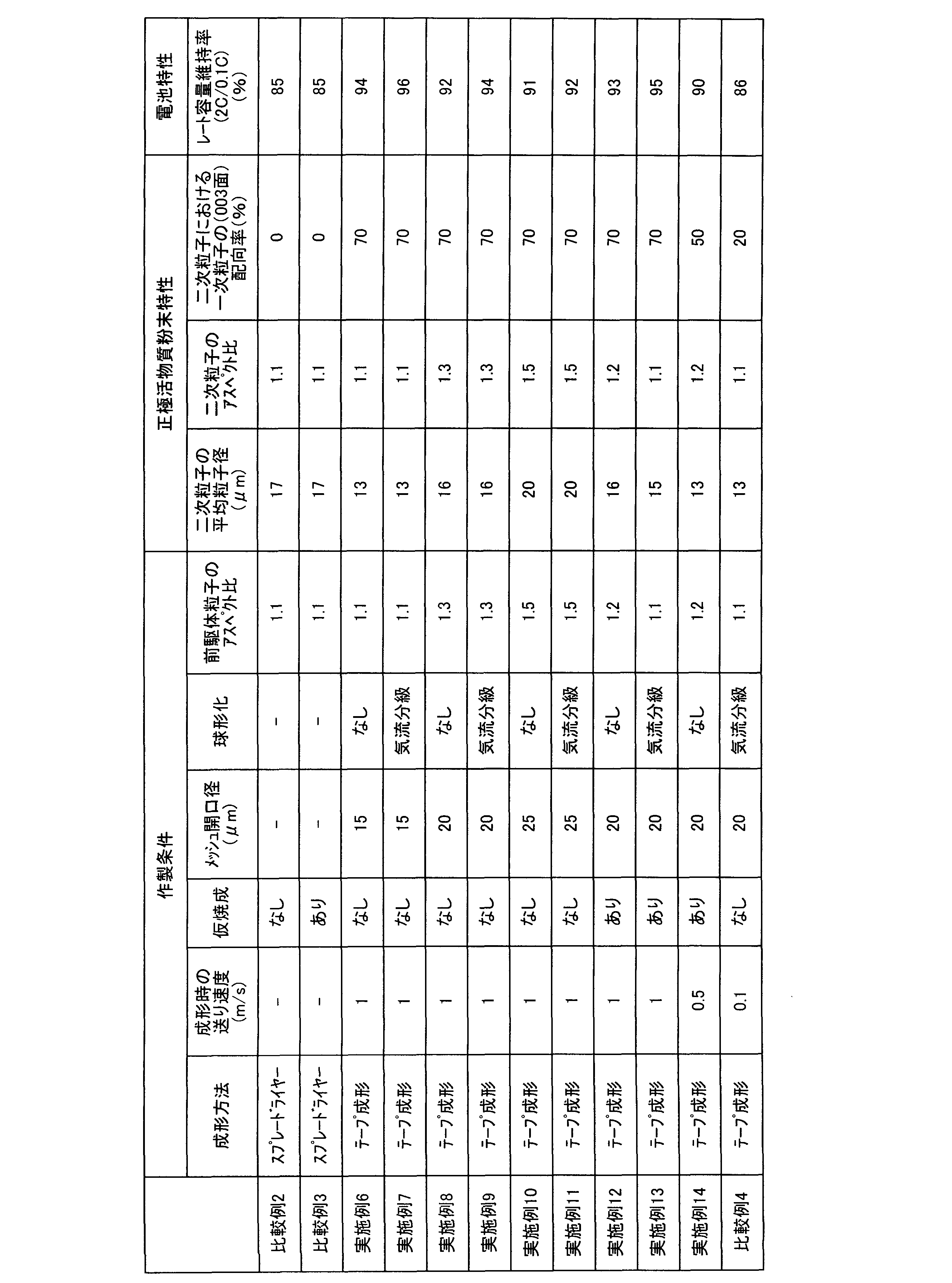 Figure JPOXMLDOC01-appb-T000002