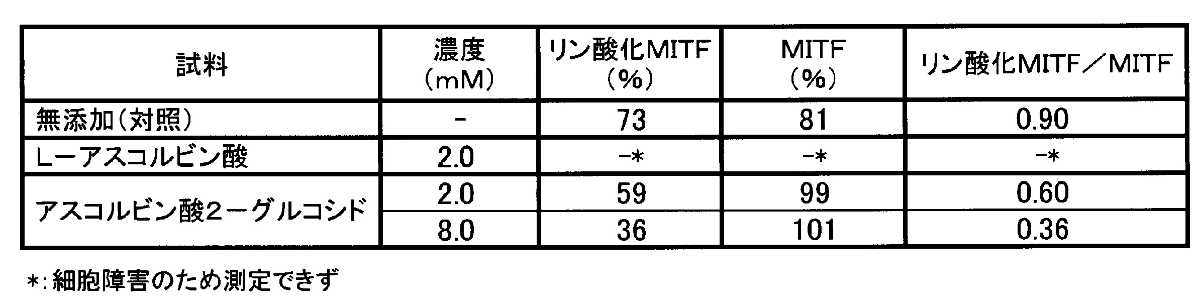 Figure JPOXMLDOC01-appb-T000007