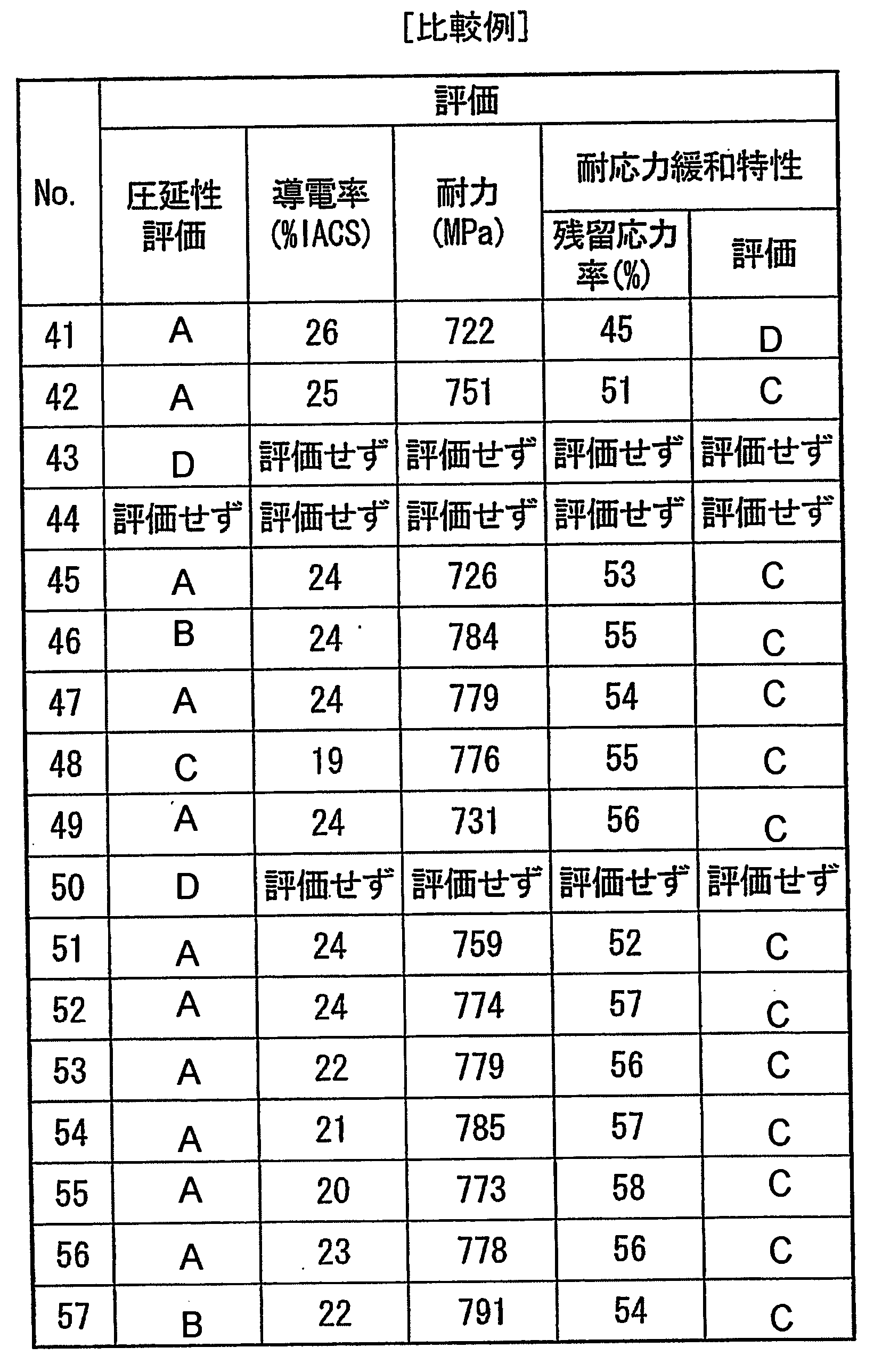 Figure JPOXMLDOC01-appb-T000009