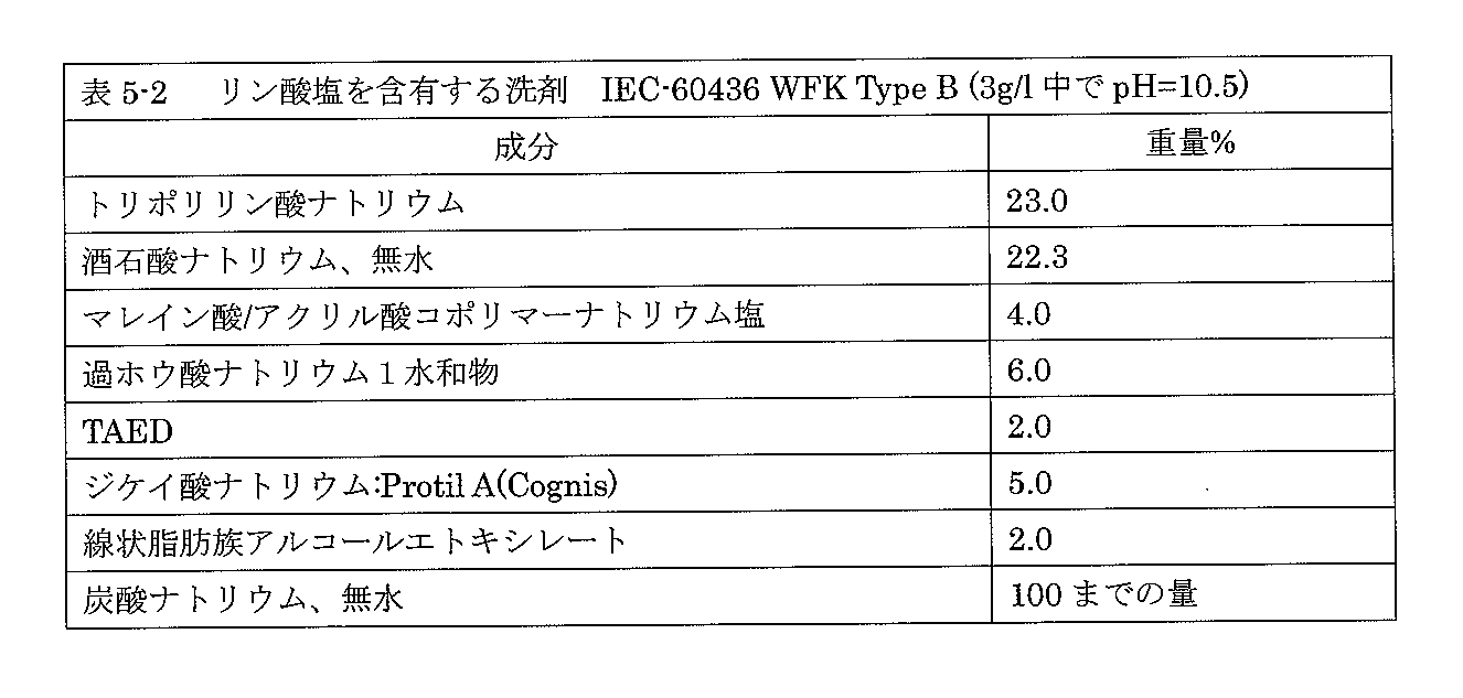 Figure 2012508032