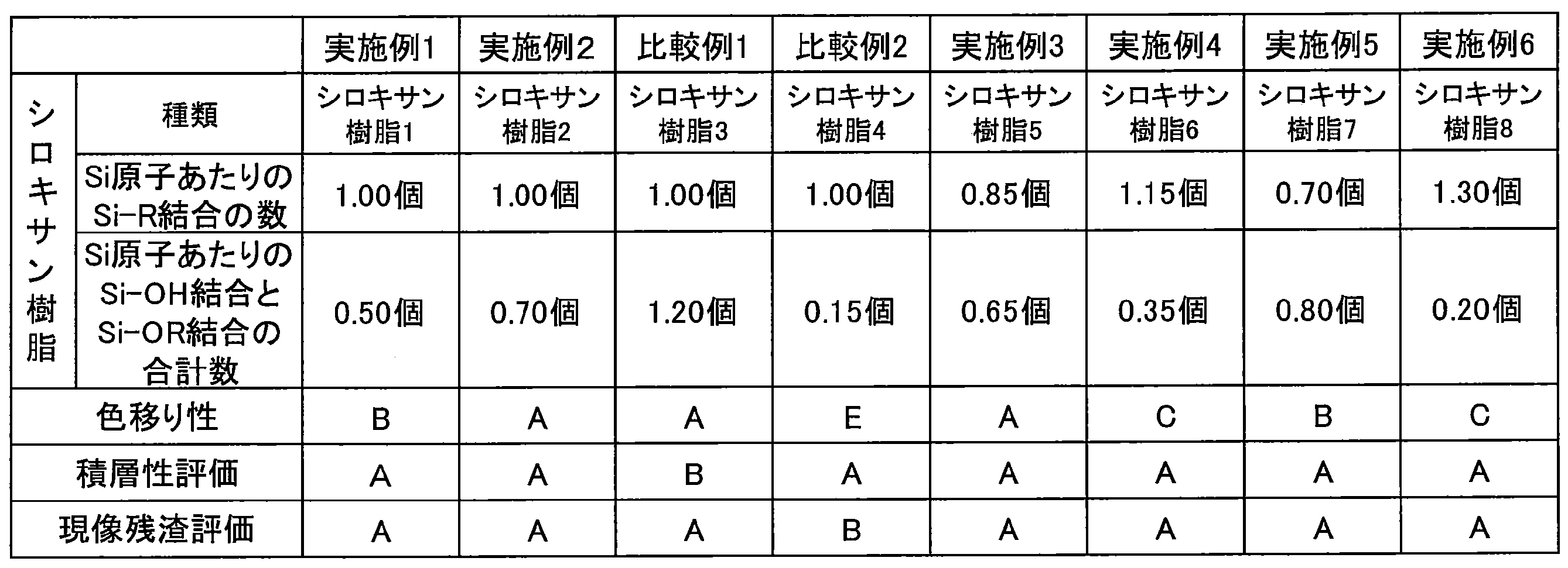 Figure JPOXMLDOC01-appb-T000026