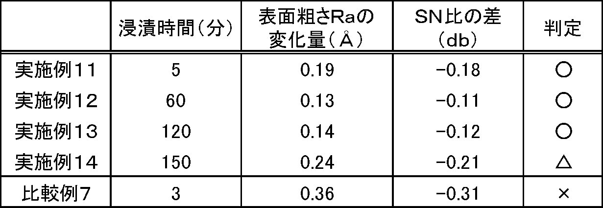 Figure JPOXMLDOC01-appb-T000006