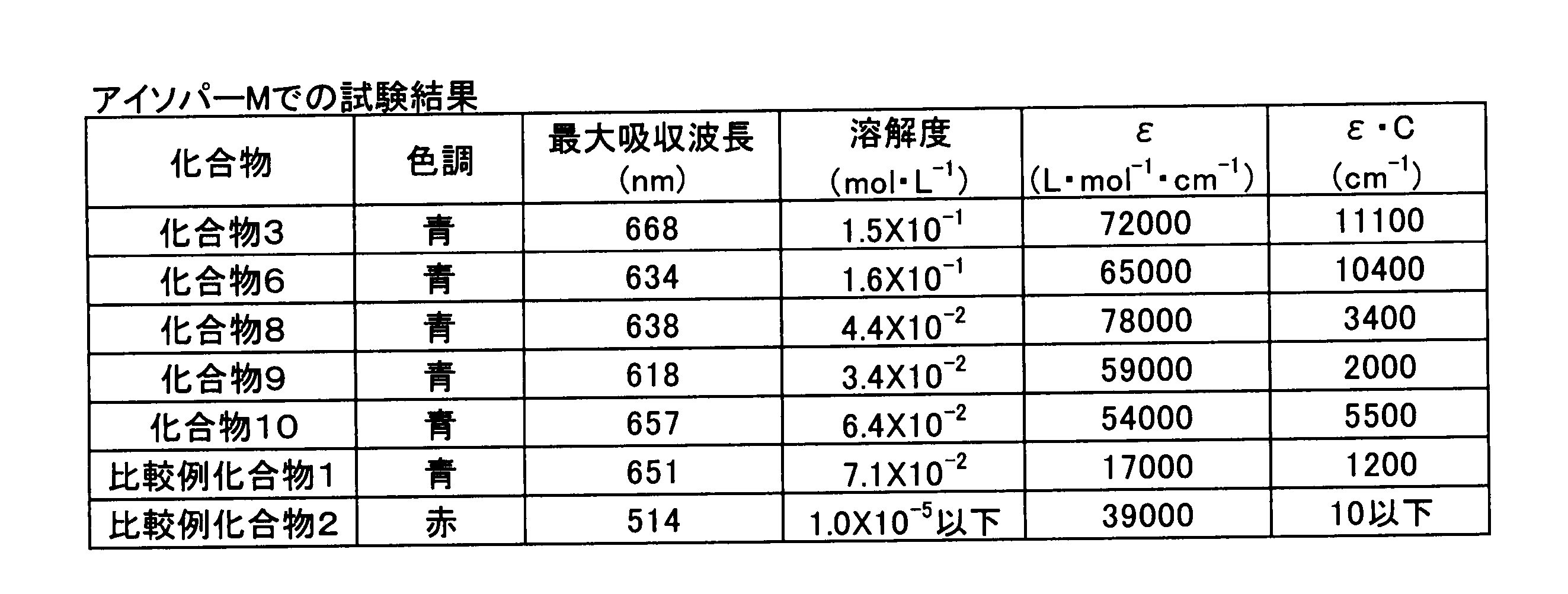 Figure JPOXMLDOC01-appb-T000069