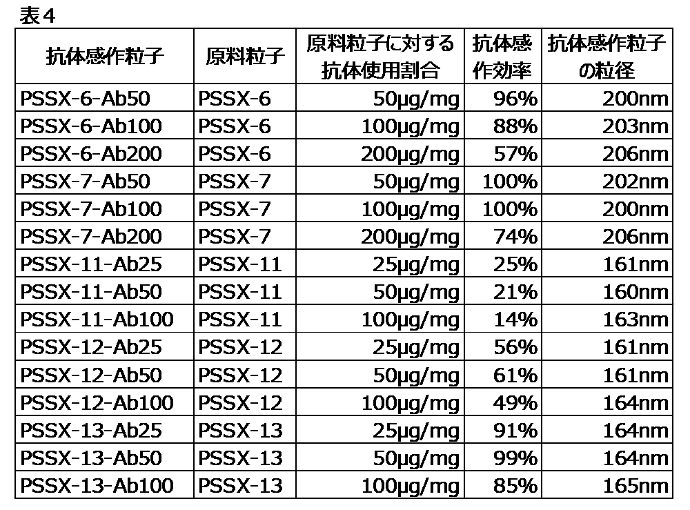 Figure JPOXMLDOC01-appb-T000030