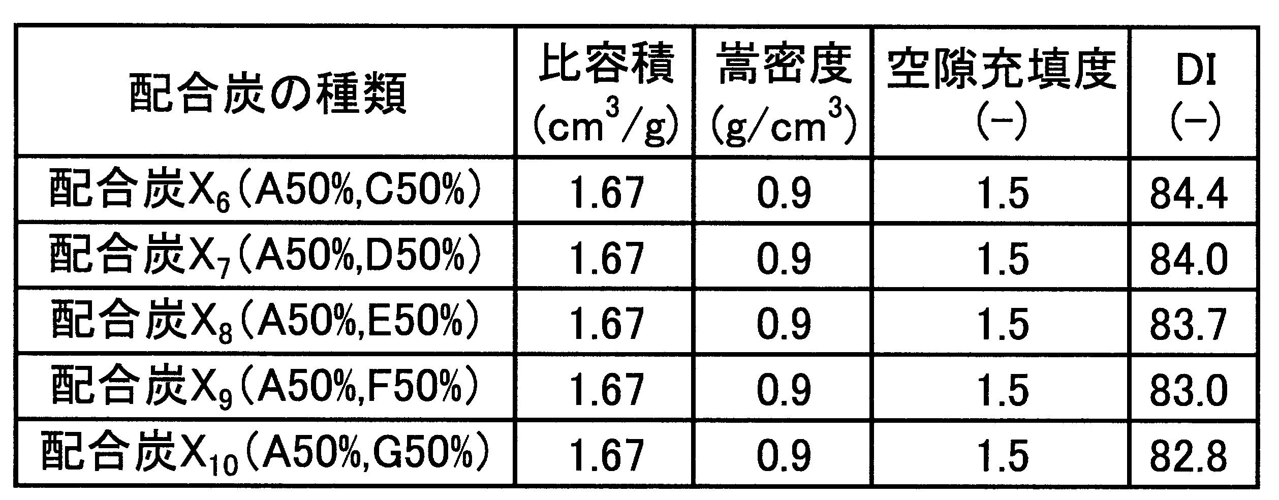 Figure JPOXMLDOC01-appb-T000003