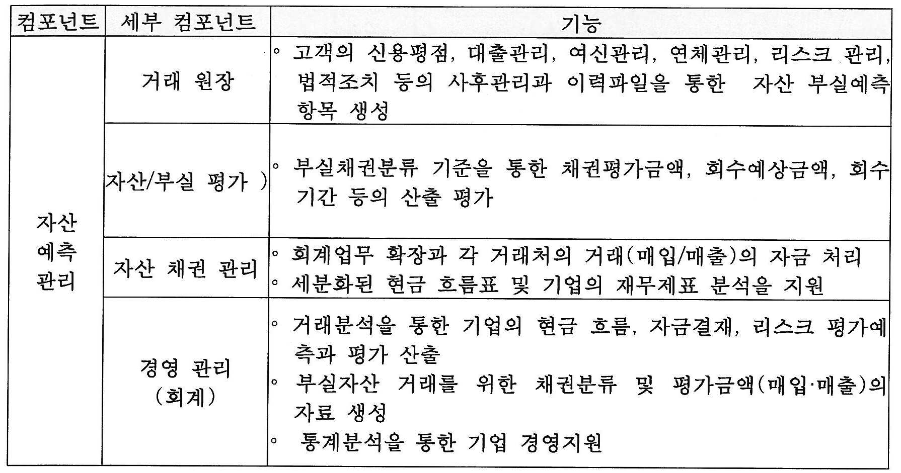 KR20180060044A - 클라우드 환경에서 개인정보 보호를 지원하는 p2p 중개 보안 시스템 - Google Patents