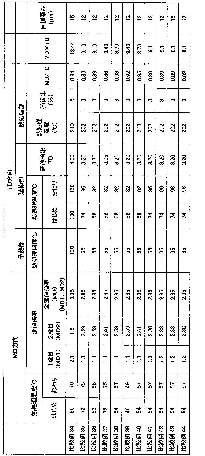 Figure JPOXMLDOC01-appb-T000014