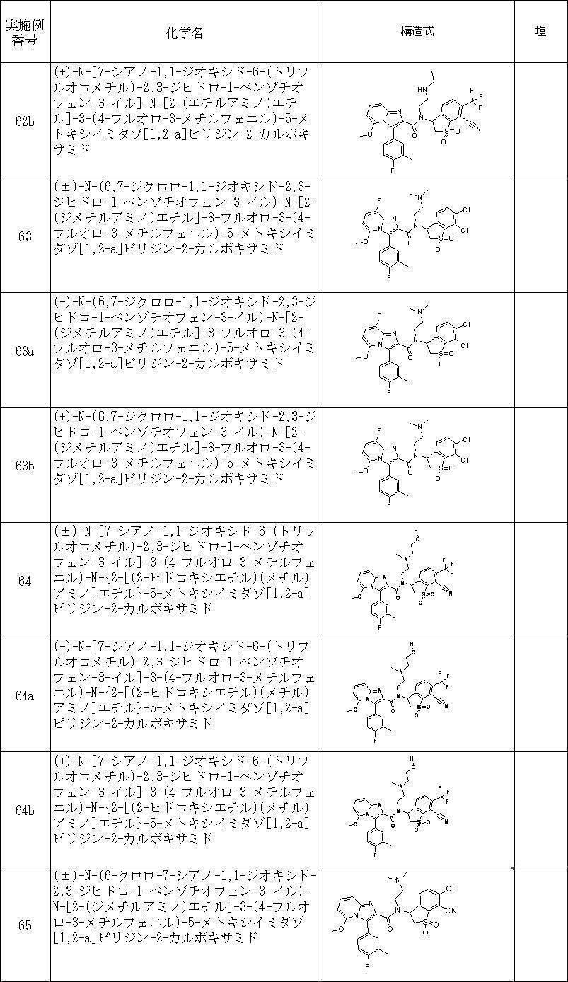 Figure JPOXMLDOC01-appb-T000040