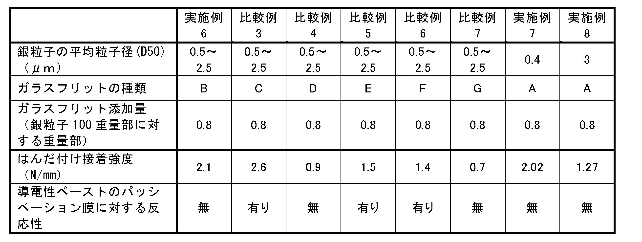 Figure JPOXMLDOC01-appb-T000003