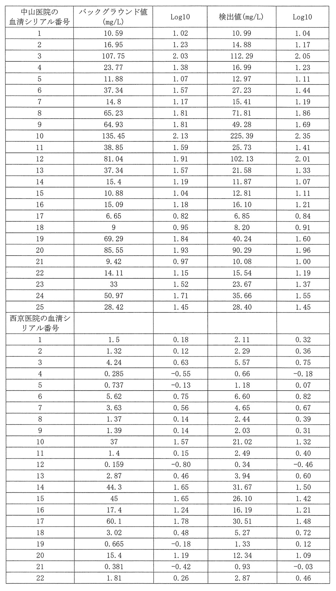 Figure 0007166364000007