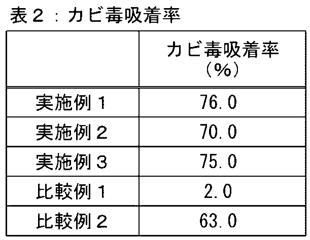 Figure JPOXMLDOC01-appb-T000002