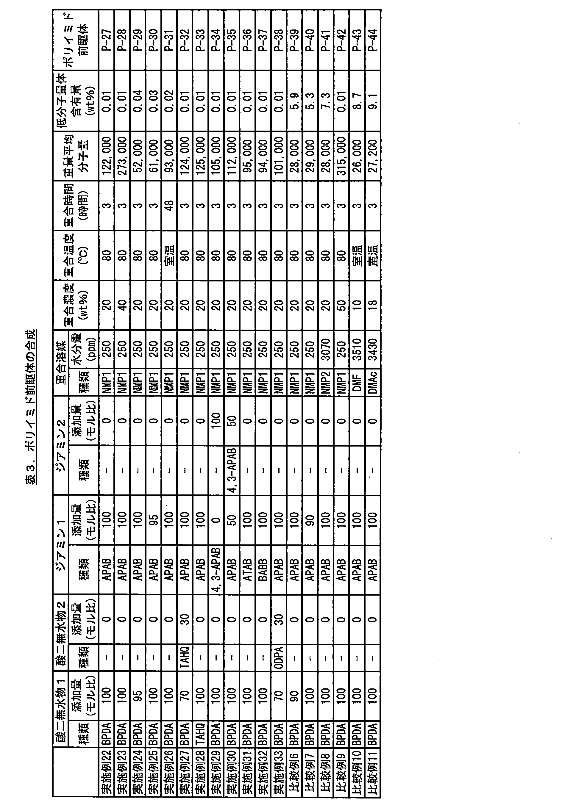 Figure JPOXMLDOC01-appb-T000048