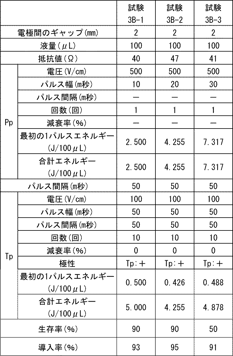 Figure JPOXMLDOC01-appb-T000005