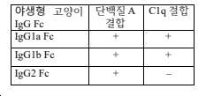 Figure pct00037