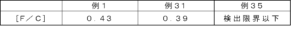 Figure JPOXMLDOC01-appb-T000011