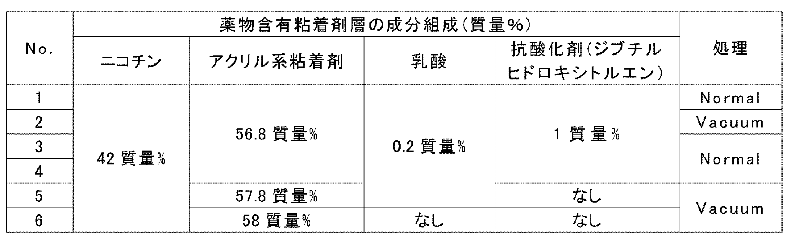 Figure JPOXMLDOC01-appb-T000001