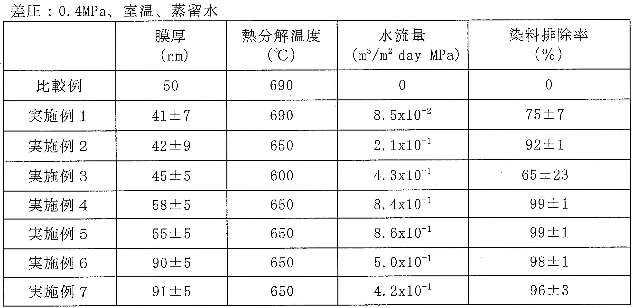 Figure JPOXMLDOC01-appb-T000013