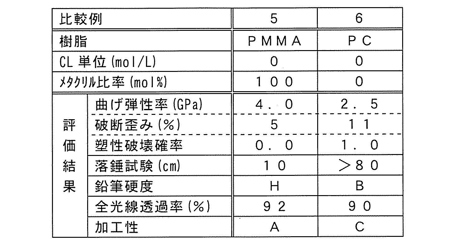 Figure JPOXMLDOC01-appb-T000004