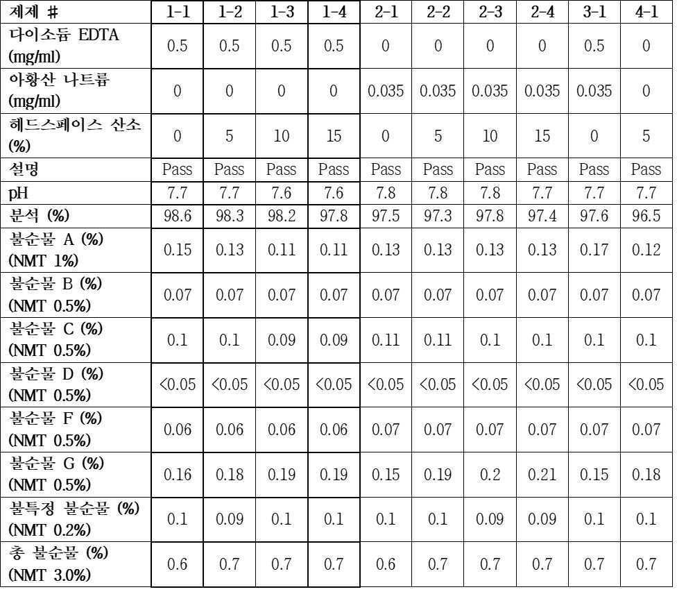 Figure pat00012
