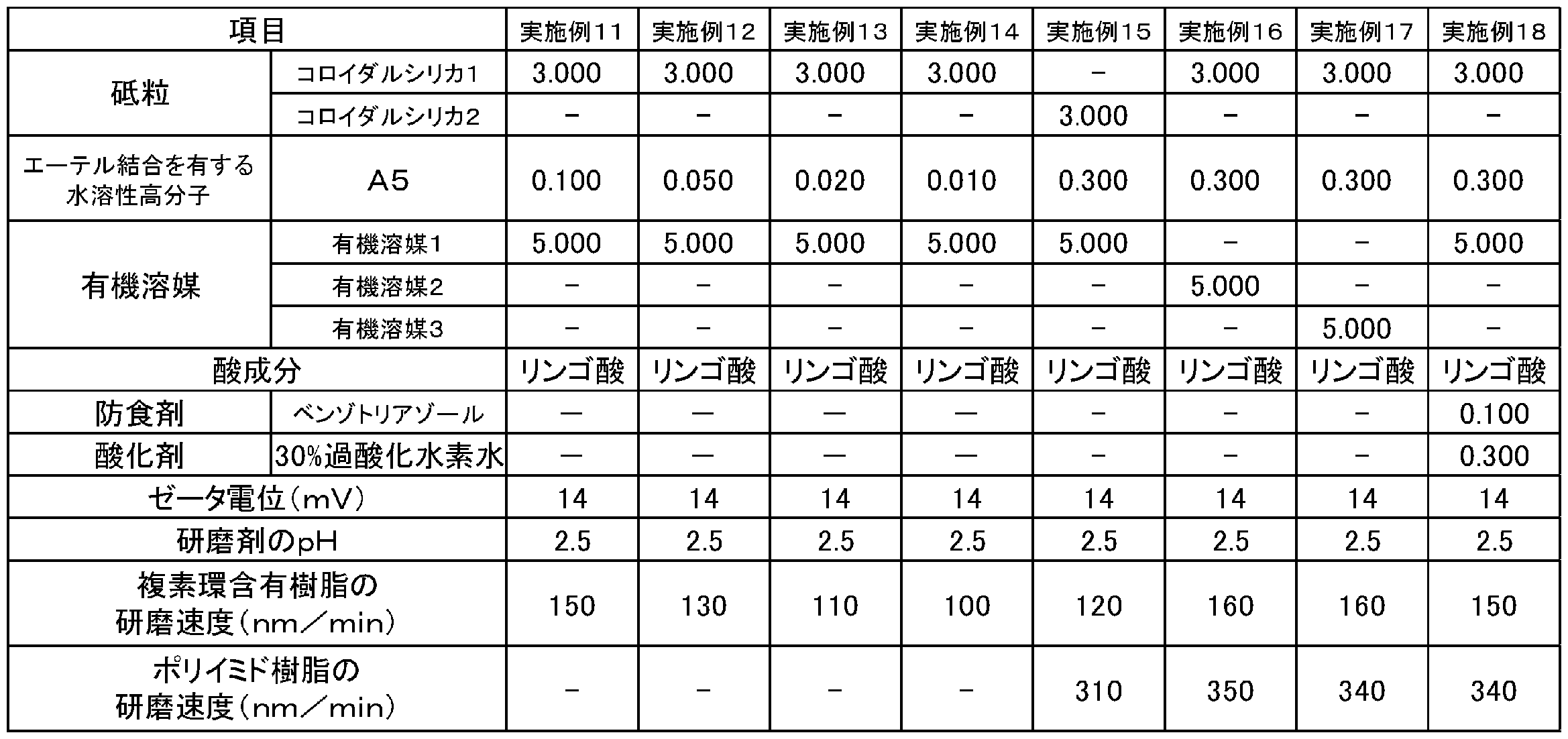 Figure JPOXMLDOC01-appb-T000011