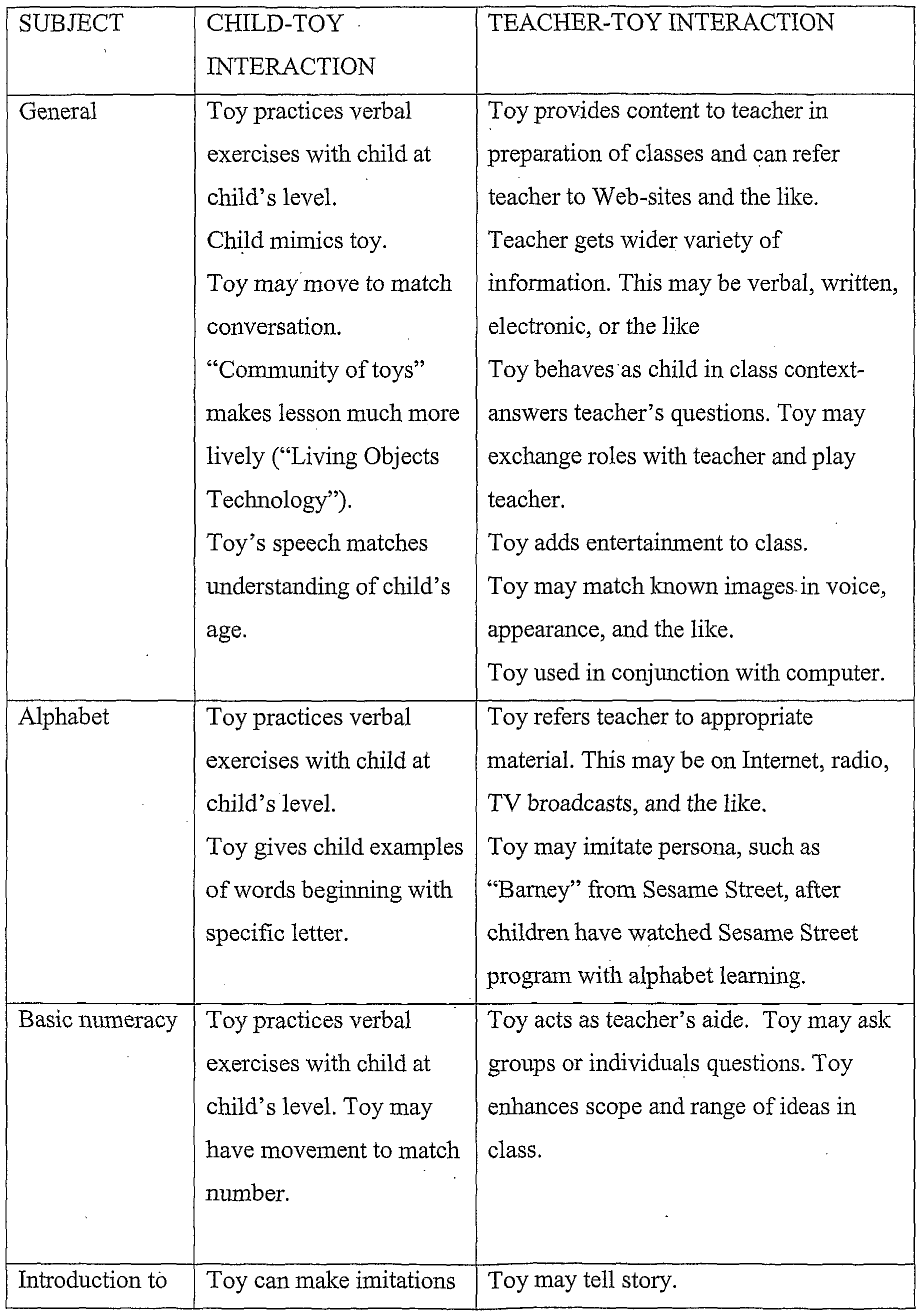 Analogy of Baby Bean. Advantages of your favorite toys Analogy of Baby Bean. Advantages of your favorite toys