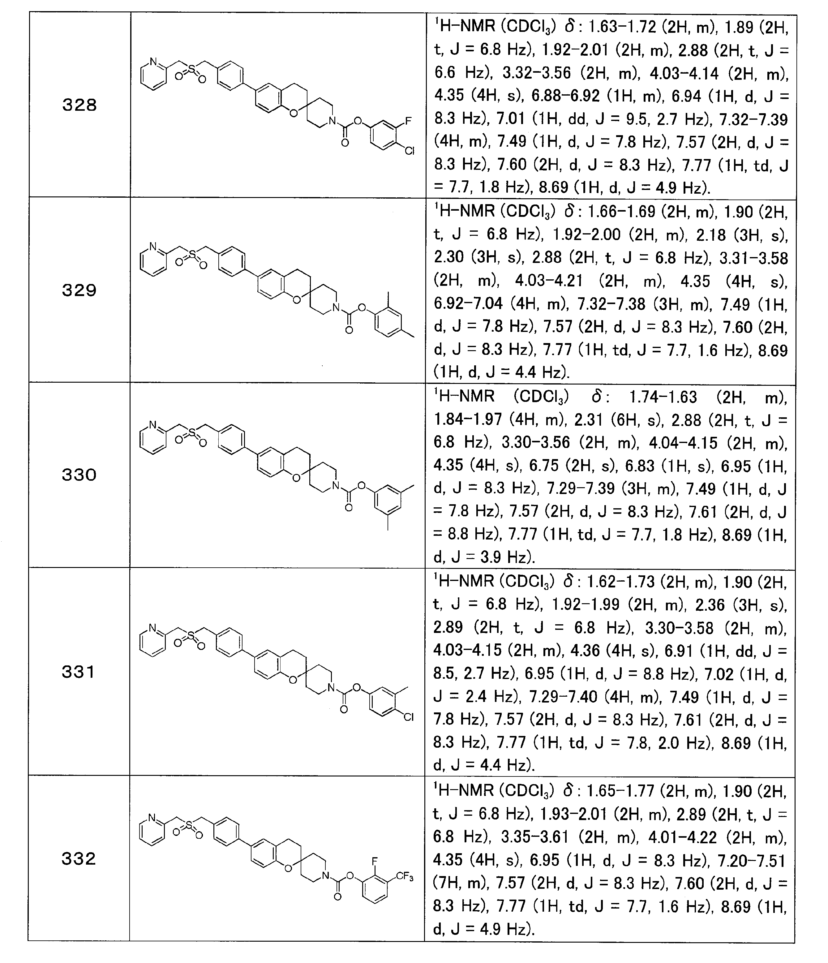 Figure JPOXMLDOC01-appb-T000078